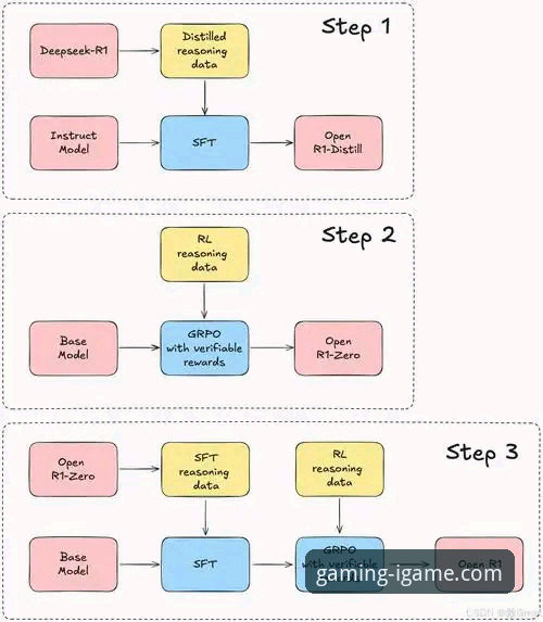 7个关键步骤：爱游戏app官方下载使用指南全解析