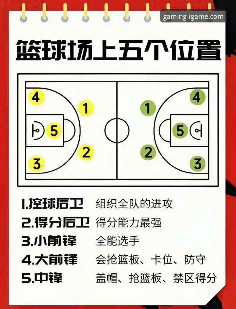 如何像中国女篮调整阵容一样，在爱游戏平台找到最佳“战术配置”？